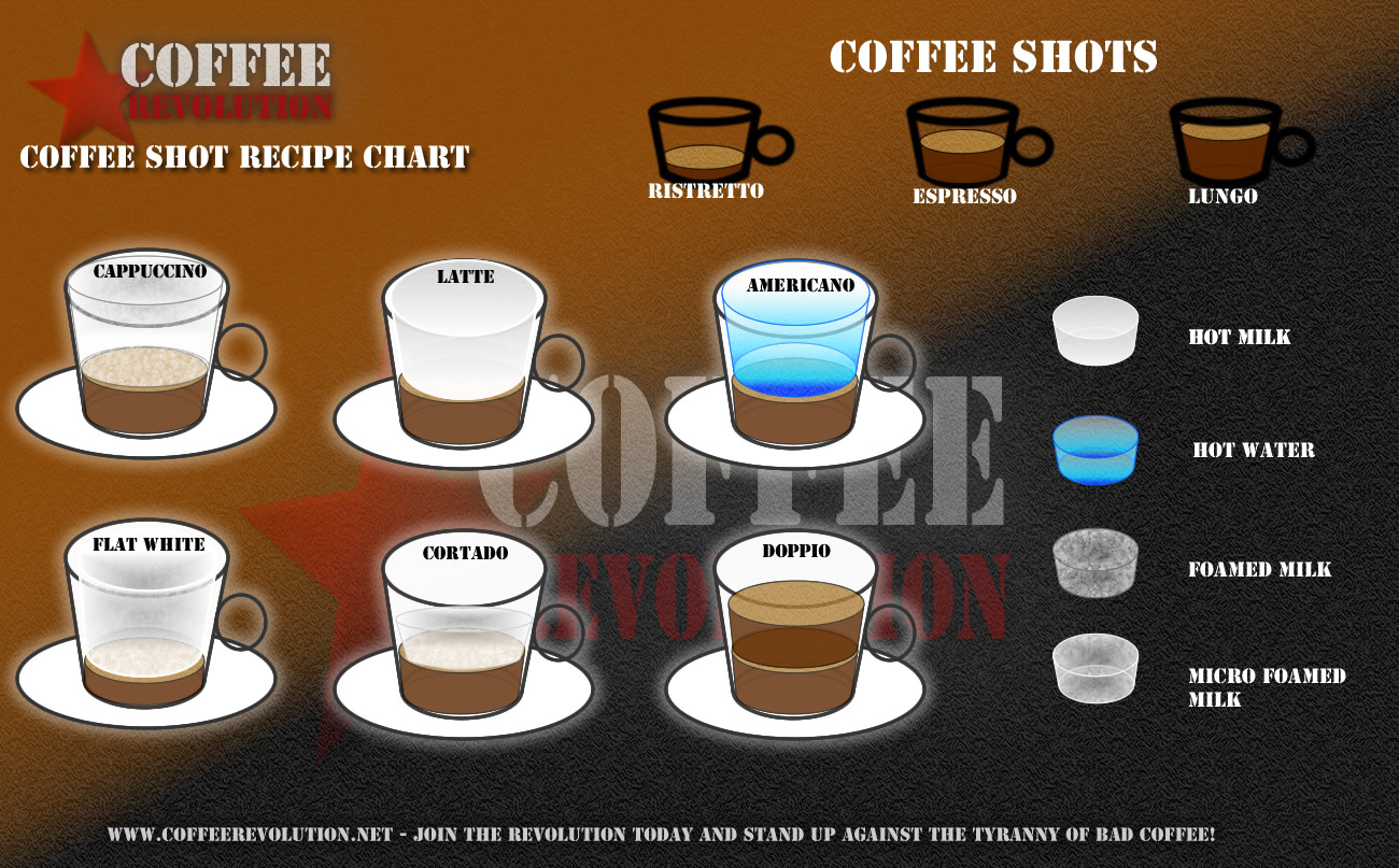 What Are The Different Kinds Of Coffee Tgdaily