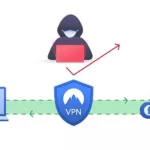 VPN, Laptop, Internet